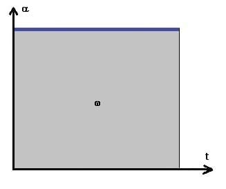 PhysProf - Gleichmäßig beschleunigte Rotation - Ohne Anfangsgeschwindigkeit - Beschleunigung - αt-Diagramm - Zeit - Berechnen - Formel